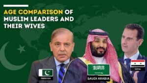 Read more about the article Age Comparison of Muslim Leaders and Their Wives