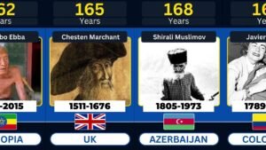 Read more about the article The Oldest People in History: Unveiling the Secrets to Longevity