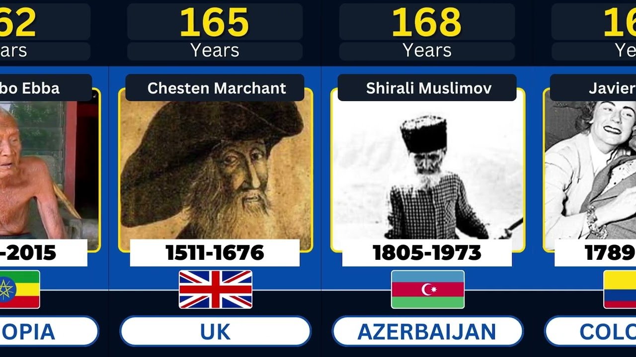 You are currently viewing The Oldest People in History: Unveiling the Secrets to Longevity