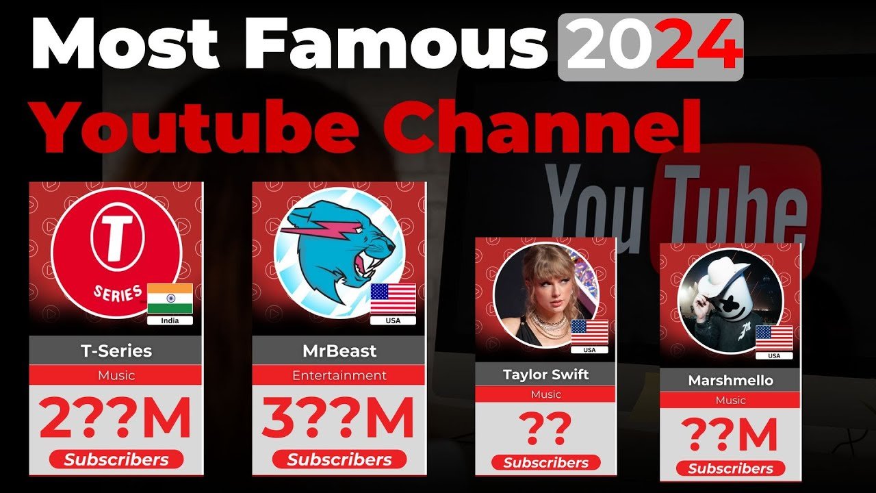 You are currently viewing Most Famous Youtube Channels 2024
