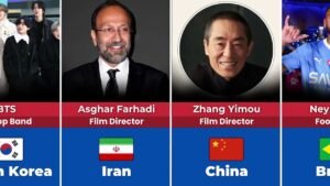 Read more about the article Famous People From Different Countries