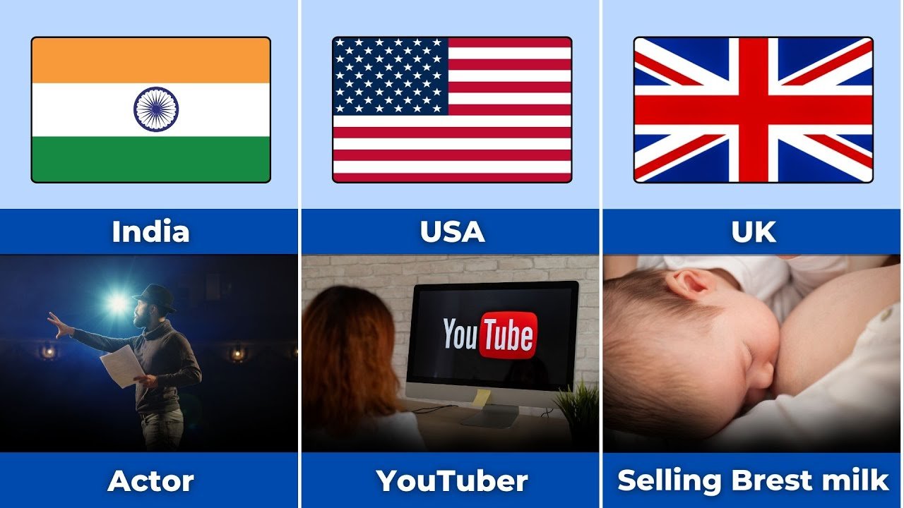 You are currently viewing Discover the Highest Paying Jobs Without a Degree