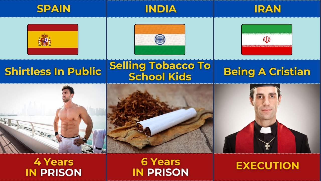 You are currently viewing Extreme Punishments For Minor Offenses From Around The World