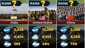 Read more about the article Top 50 Strongest Military Powers in the World