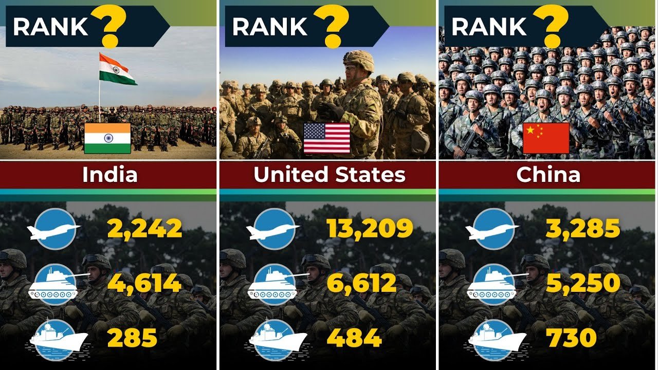 You are currently viewing Top 50 Strongest Military Powers in the World