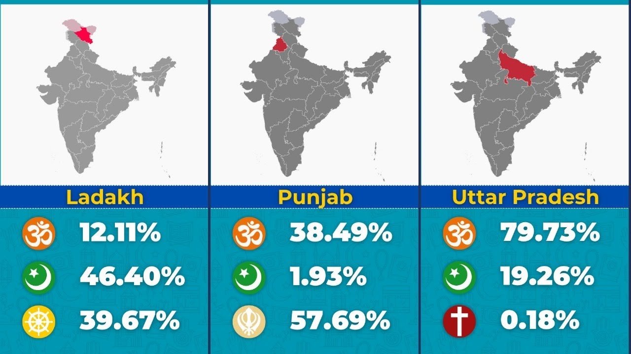 You are currently viewing Exploring India’s Religious Diversity: A State-by-State Journey